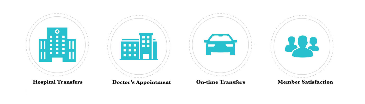 NON EMERGENCY MEDICAL TRANSPORTATION